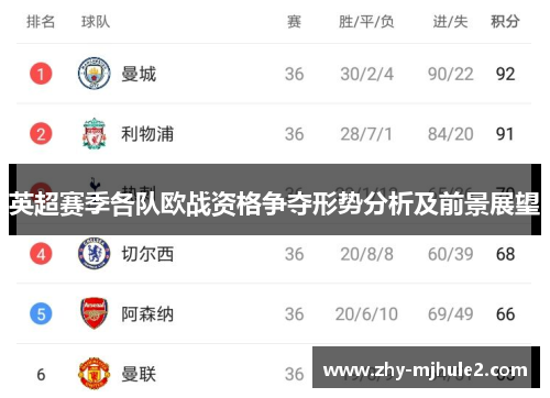 英超赛季各队欧战资格争夺形势分析及前景展望 英超赛季各队欧战资格争夺形势分析及前景展望