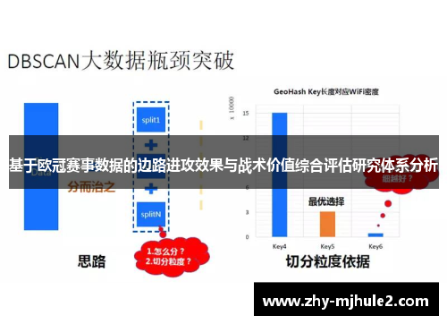 基于欧冠赛事数据的边路进攻效果与战术价值综合评估研究体系分析