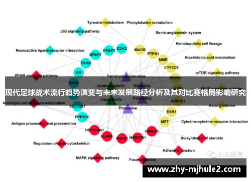 现代足球战术流行趋势演变与未来发展路径分析及其对比赛格局影响研究 现代足球战术流行趋势演变与未来发展路径分析及其对比赛格局影响研究