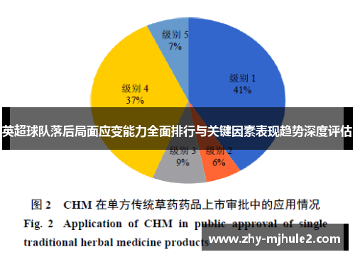 英超球队落后局面应变能力全面排行与关键因素表现趋势深度评估 英超球队落后局面应变能力全面排行与关键因素表现趋势深度评估