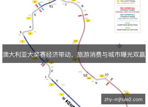 澳大利亚大奖赛经济带动，旅游消费与城市曝光双赢
